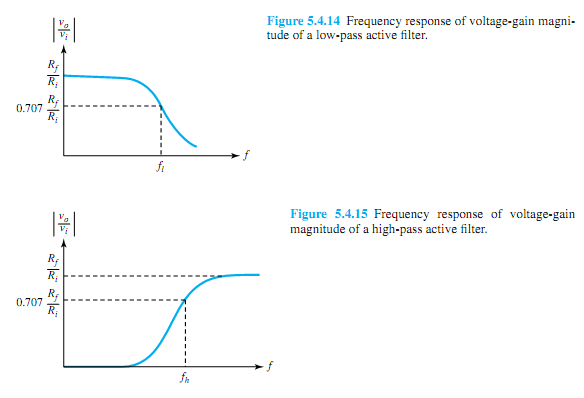 1344_Explain Inductorless Filters5.png